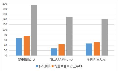 和讯SGI公司|科兴制药“含金量”几何？此“科兴”非彼“科兴”，传统药企已经“掉队”了吗？