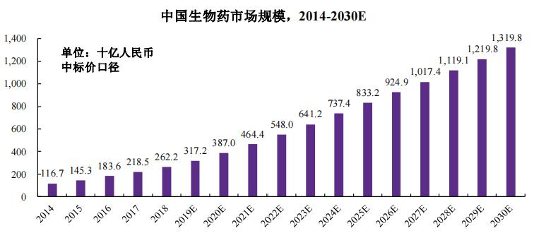 和讯SGI公司|科兴制药“含金量”几何？此“科兴”非彼“科兴”，传统药企已经“掉队”了吗？