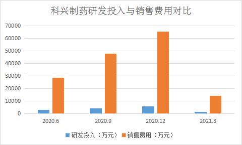 和讯SGI公司|科兴制药“含金量”几何？此“科兴”非彼“科兴”，传统药企已经“掉队”了吗？