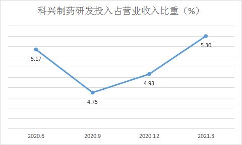 和讯SGI公司|科兴制药“含金量”几何？此“科兴”非彼“科兴”，传统药企已经“掉队”了吗？