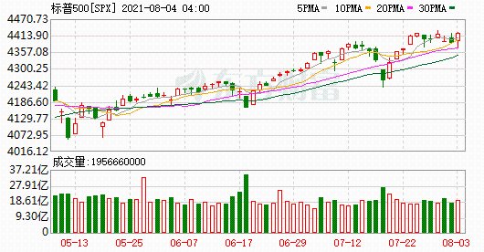 K图 SPX_0