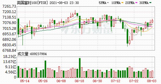 K图 FTSE_0