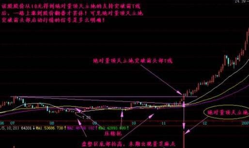 拒絕金叉1.jpg 拒絕金叉1.jpg