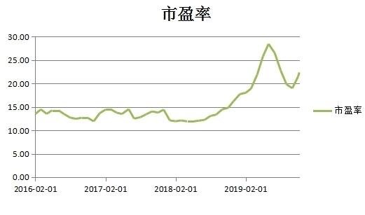 市盈率60倍1.jpg