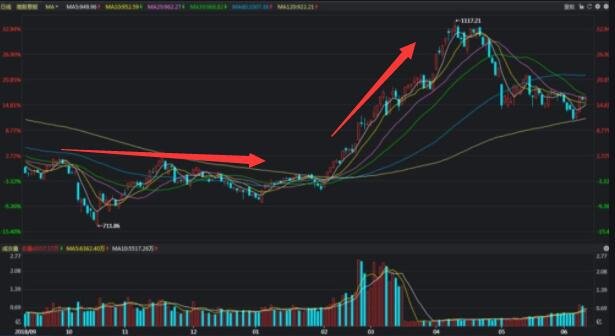 價格投資1.jpg 價格投資1.jpg