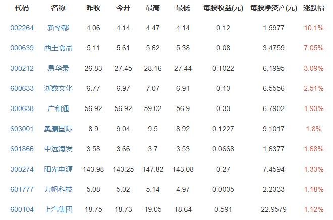 阿里巴巴概念股漲跌排行榜.jpg 阿里巴巴概念股漲跌排行榜.jpg