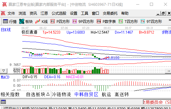 深市和沪市股票怎么区分?