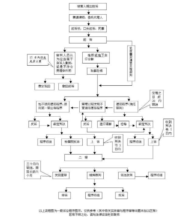 刑事自訴案件的范圍.jpg 刑事自訴案件的范圍.jpg