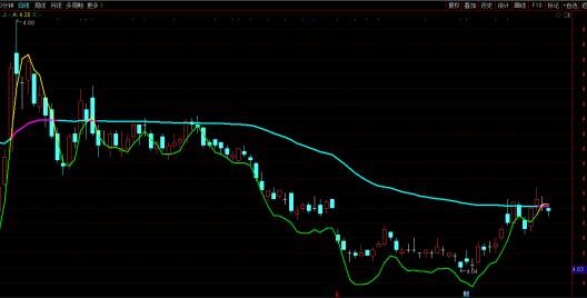 一個好的公司股票長期不漲2.jpg 一個好的公司股票長期不漲2.jpg