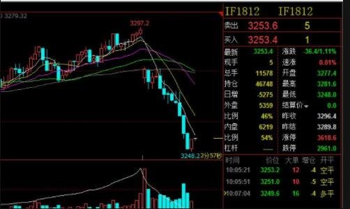 股指期貨1.jpg 股指期貨1.jpg