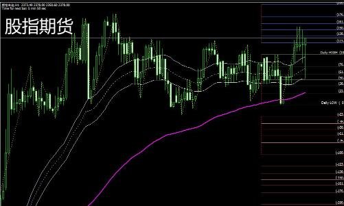 股指期貨.jpg 股指期貨.jpg