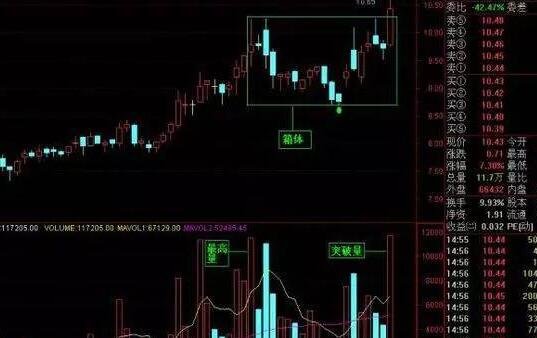 股票箱體指標(biāo)準(zhǔn)確嗎.jpg 股票箱體指標(biāo)準(zhǔn)確嗎.jpg