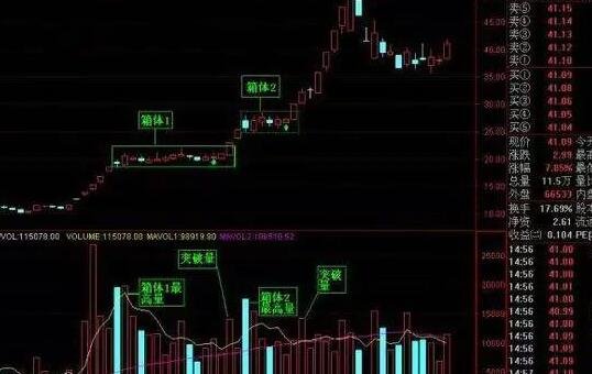 股票箱體指標(biāo)準(zhǔn)確嗎2.jpg 股票箱體指標(biāo)準(zhǔn)確嗎2.jpg