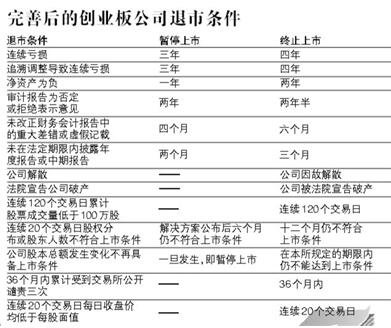 創(chuàng)業(yè)板股票不用st直接退市.jpg