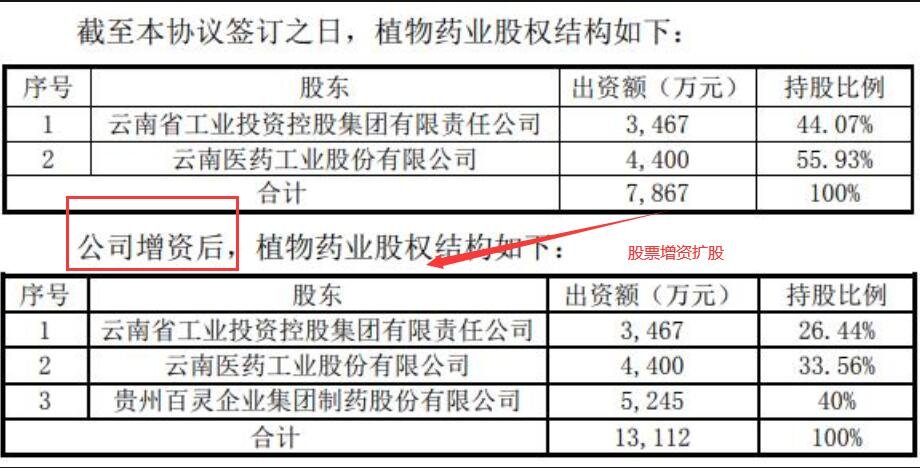 股票增资扩股8.jpg