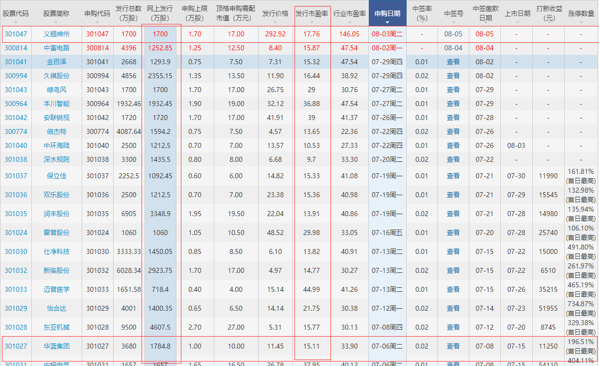 義翹神州打新.png 義翹神州打新.png