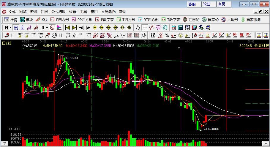 長(zhǎng)亮科技19.jpg 長(zhǎng)亮科技19.jpg