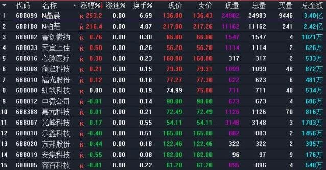 新股票開板才能賣嗎.jpg 新股票開板才能賣嗎.jpg