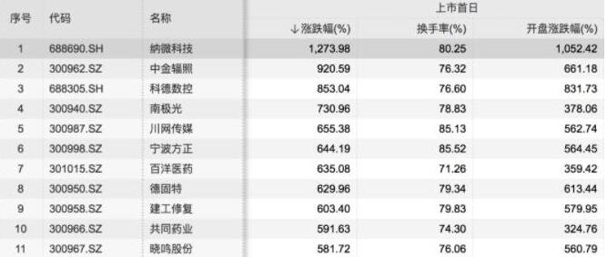 新股票開板才能賣嗎1.jpg 新股票開板才能賣嗎1.jpg