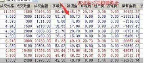 散戶買賣股票成本1.jpg 散戶買賣股票成本1.jpg