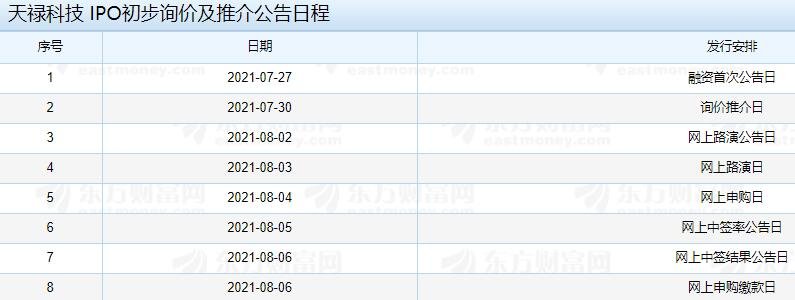 天祿科技 IPO初步詢價(jià)及推介公告日程.jpg
