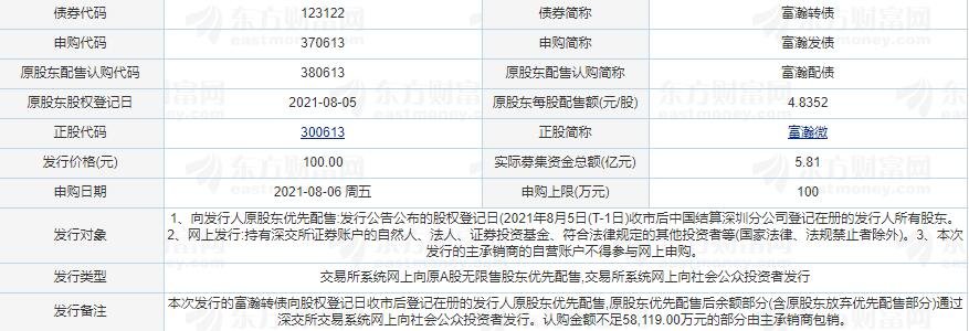 富瀚轉(zhuǎn)債上市時間.jpg