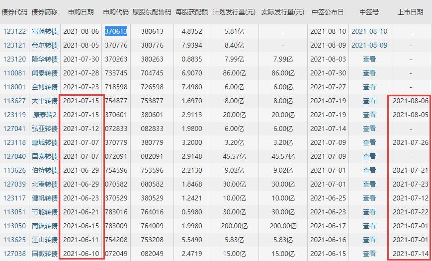 富瀚轉(zhuǎn)債什么時候上市.jpg