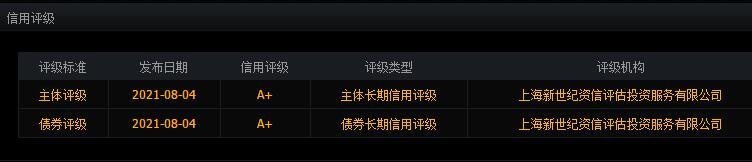 可轉(zhuǎn)債的信用評級.jpg