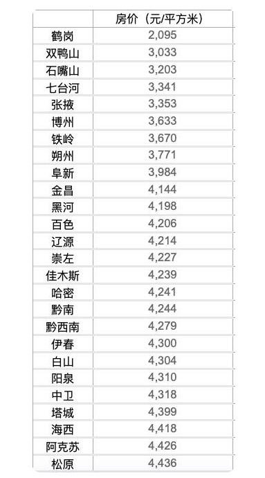 50城房價低于5000元一覽.jpg