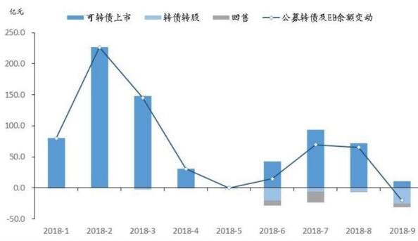 轉債換股.jpg 轉債換股.jpg