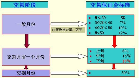 保证金交易.jpg