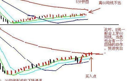 股票盘整的天数怎么计算.jpg