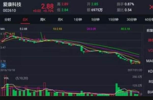 股東減持2.jpg 股東減持2.jpg