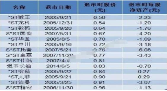 怎样判断股票即将退市退市后股票怎么处理