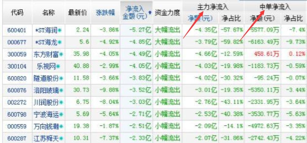 凈流入和凈流出3.jpg 凈流入和凈流出3.jpg