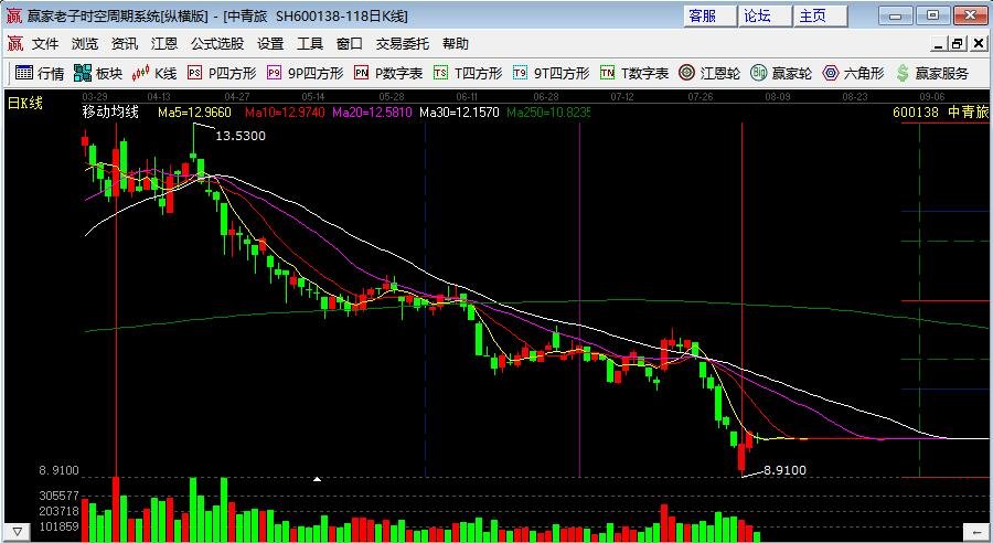 中青旅4.jpg 中青旅4.jpg