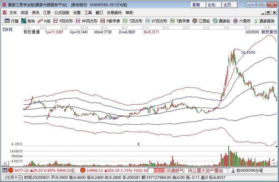 業(yè)績好股價(jià).jpg 業(yè)績好股價(jià).jpg