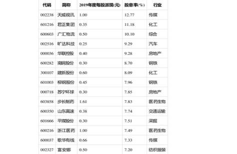 高股息.jpg 高股息.jpg