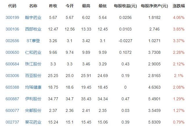 三胎概念股漲跌排行榜.jpg 三胎概念股漲跌排行榜.jpg