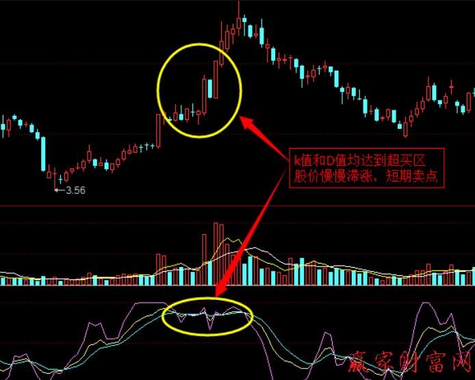 KDJ指數(shù)9.jpg