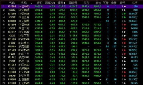 股指期貨1.jpg 股指期貨1.jpg