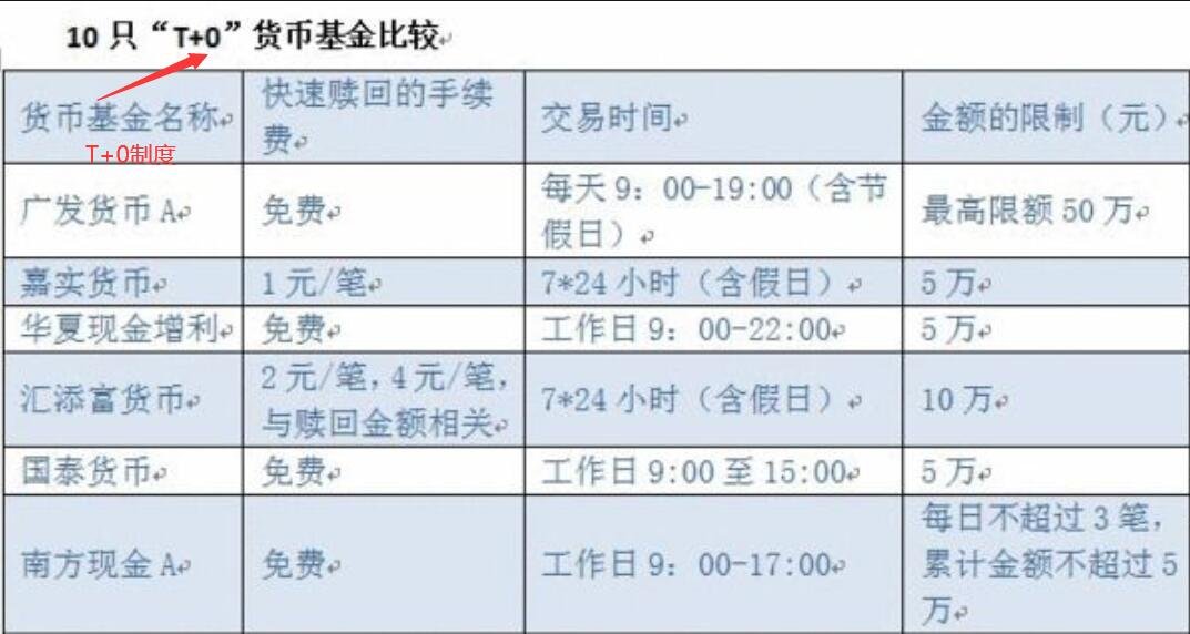 T+0制度10.jpg