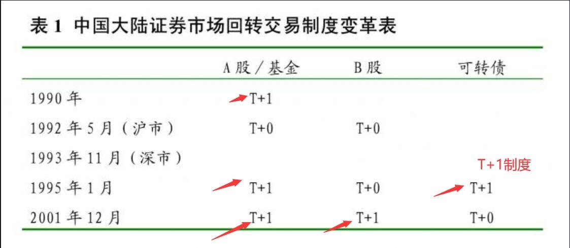 T+1制度10.jpg