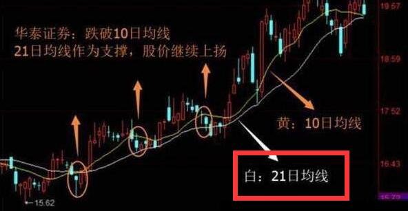 股票用均線做波段.jpg 股票用均線做波段.jpg