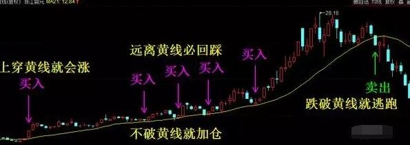 均線做波段.jpg 均線做波段.jpg