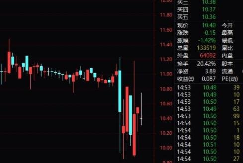 股票有可能拋不掉嗎-暴跌.jpg 股票有可能拋不掉嗎-暴跌.jpg