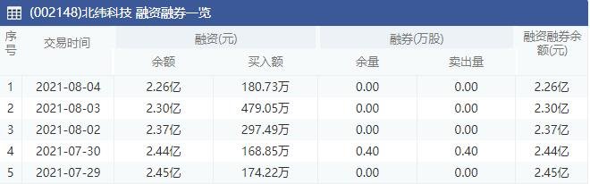 北緯科技融資融券.jpg 北緯科技融資融券.jpg