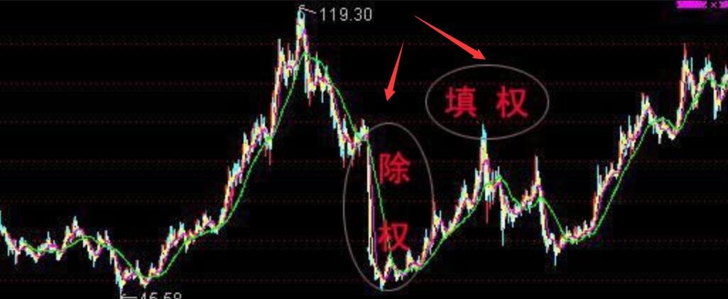 股票除權(quán)和填權(quán)6.jpg