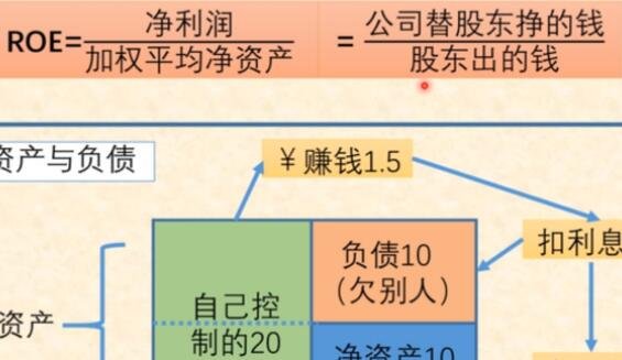 股票pe roe-roe.jpg 股票pe roe-roe.jpg