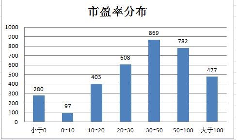 股票pe roe-pe.jpg 股票pe roe-pe.jpg